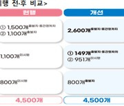 시외버스, 온라인 예매 확대…외국인 해외카드 결제 허용