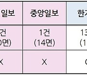 'VIP 구명' 녹취록 보도, 누가 숨기나