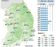 [16일의 날씨] 전국이 꿉꿉