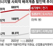 [단독] 이상 폭염 느는데 취약층 전기료 할인 제자리… 더딘 에너지 복지