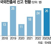 갈수록 느는 대주주 국외 전출···"상속세 개편해야"