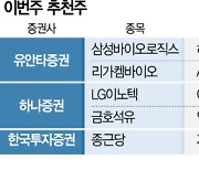 하반기 실적 기대감···삼바·LG이노텍 등 주목 [이번주 추천주]