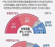 [그래픽] 국민연금 현안 대국민 인식조사