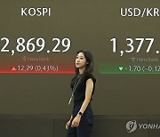 원/달러 환율, 3.2원 상승…1,380원대로 올라