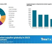 [PRNewswire] TrinaTracker ranks sixth with global shipments by S&P Global