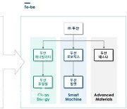 두산 사업구조 개편 성공 변수, 에너빌리티에 쏠리는 눈