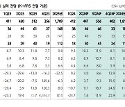 한세실업, 업황 턴어라운드 아직…수주 가시성 확보必-하나