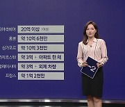 파리올림픽 금메달 따면 얼마? [앵커리포트]