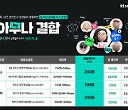 KT엠모바일, '아무나 결합' 서비스 확대…5G 데이터 20GB 추가 제공