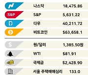 서민의 보양식은 옛말…삼계탕 경제학 [3분 브리프]