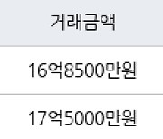 서울 대흥동 마포태영아파트 114㎡ 16억8500만원에 거래