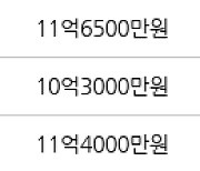 서울 응봉동 응봉대림강변 59㎡ 11억5000만원에 거래