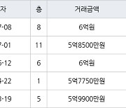 서울 신월동 신월시영아파트 59㎡ 6억원에 거래