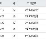 서울 성산동 성산시영아파트 50㎡ 8억9300만원에 거래