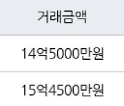 서울 상왕십리동 텐즈힐2구역 84㎡ 14억5000만원에 거래