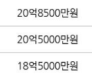 서울 이촌동 한강대우 84㎡ 18억9000만원에 거래