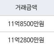 서울 대림동 e편한세상 영등포 아델포레 85㎡ 11억8500만원에 거래