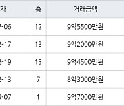 서울 오금동 상아2차아파트 60㎡ 9억5500만원에 거래