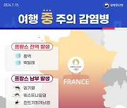 ‘2024 파리하계올림픽·패럴림픽대회’ 감염병·온열질환 주의 당부