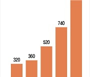 AI 키우며 온실가스 뿜뿜… ‘탄소 중립’ 멀어지는 빅테크들