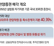 한양학원, 부동산PF 부실 쇼크… 68년된 한양증권 매각 추진