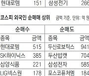 [지표로 보는 경제]7월 16일