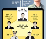 [사설]‘도이치 공범’에 경호처까지… 임성근 둘러싸고 대체 뭔 일이