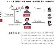 금감원, `의무교육 빙자` GA 변칙 영업에 등록취소 철퇴