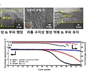 전기차 고질적 문제 해결, 주행거리 2배 이상 늘렸다