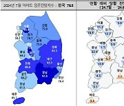 잔금대출 막혀 입주 못해… 아파트 입주율·입주 전망 모두 하락