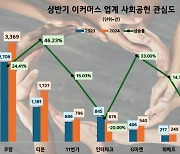 쿠팡, 사회공헌도 앞서간다... 국내 이커머스 중 관심도 1위