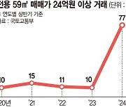 3.3㎡당 1억 5000만원 찍어도… 잘 나가는 고가 소형아파트 [부동산 아토즈]