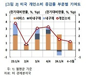 한은 "미국 소비 둔화 흐름 지속…유로는 전환점"