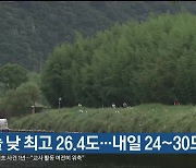 울산 오늘 낮 최고 26.4도…내일 24~30도