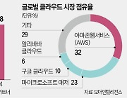 클라우드에 올인…구글, 32조 M&A 나선다