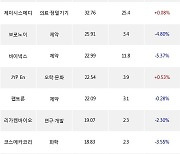 16일, 기관 코스닥에서 덕산네오룩스(-0.25%), 성광벤드(+15.21%) 등 순매수