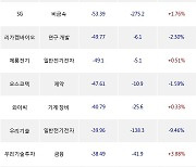 16일, 외국인 코스닥에서 에코프로(-5.44%), 알테오젠(-1.97%) 등 순매도