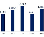 Record-breaking chip export drive growth in ICT exports