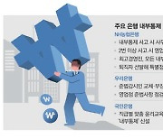 "내부자에 당했다"… 은행 금융사고 올들어 660억, 작년치 육박