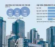 매매도 신축만 찾아 …"새집 매물은 집구경 줄줄이 대기"