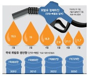 휘발유 수요 역대급인데…정제마진은 '뚝'