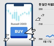 “형님, 동생은 왜 안데려 가십니까”…중소형주, 미국선 뜨는데 한국선 울상