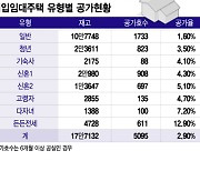 4만호 비었는데 "거긴 안 갈래" 대기 7만명…외면받는 임대주택, 왜?