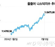 기다리는 조정은 오지 않고…美 강세장, 더 간다는 4가지 이유[오미주]