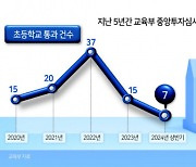 ‘초품아’가 사라진다 [0.7의 경고, 함께돌봄 2024]