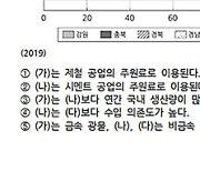 ‘기출 외우면 100점?’…수원 고교 시험, 수능 ‘복붙’ 논란 [지금 교실은]