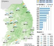 [17일의 날씨] 구멍난 하늘