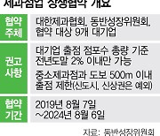 대기업  역차별 vs 소상공인 보호···빵집 출점 '10년 규제' 풀릴까