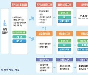 대구시, 위기임산부가 직접 아이 키울 수 있도록 체계적 지원