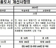 세종도서 29일부터 접수…출판진흥원 “공정 추진할 것”